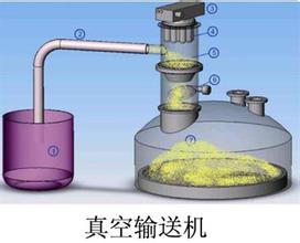 真空上料設備,真空自動(dòng)吸料機,粉體真空吸料機