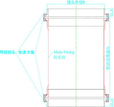 食品級PUUF軟連接