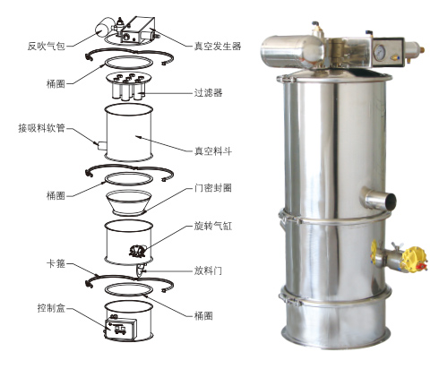 QVC-1氣動(dòng)真空上料機圖紙