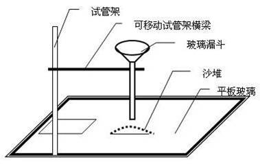 物料流動(dòng)性的評價(jià)與測定方法