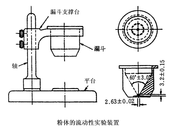 物料流動(dòng)性的評價(jià)與測定方法