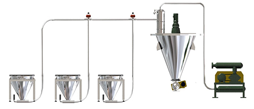 真空輸送機系統的應用